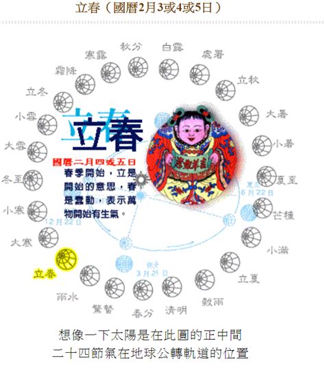 96屬什麼|民國、西元、農曆、年齡對照表－清單控推薦 實用資。